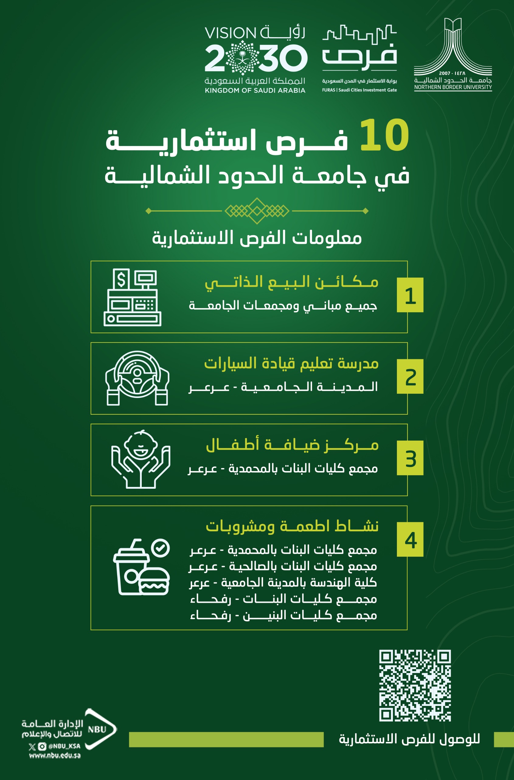 فرص استثمارية