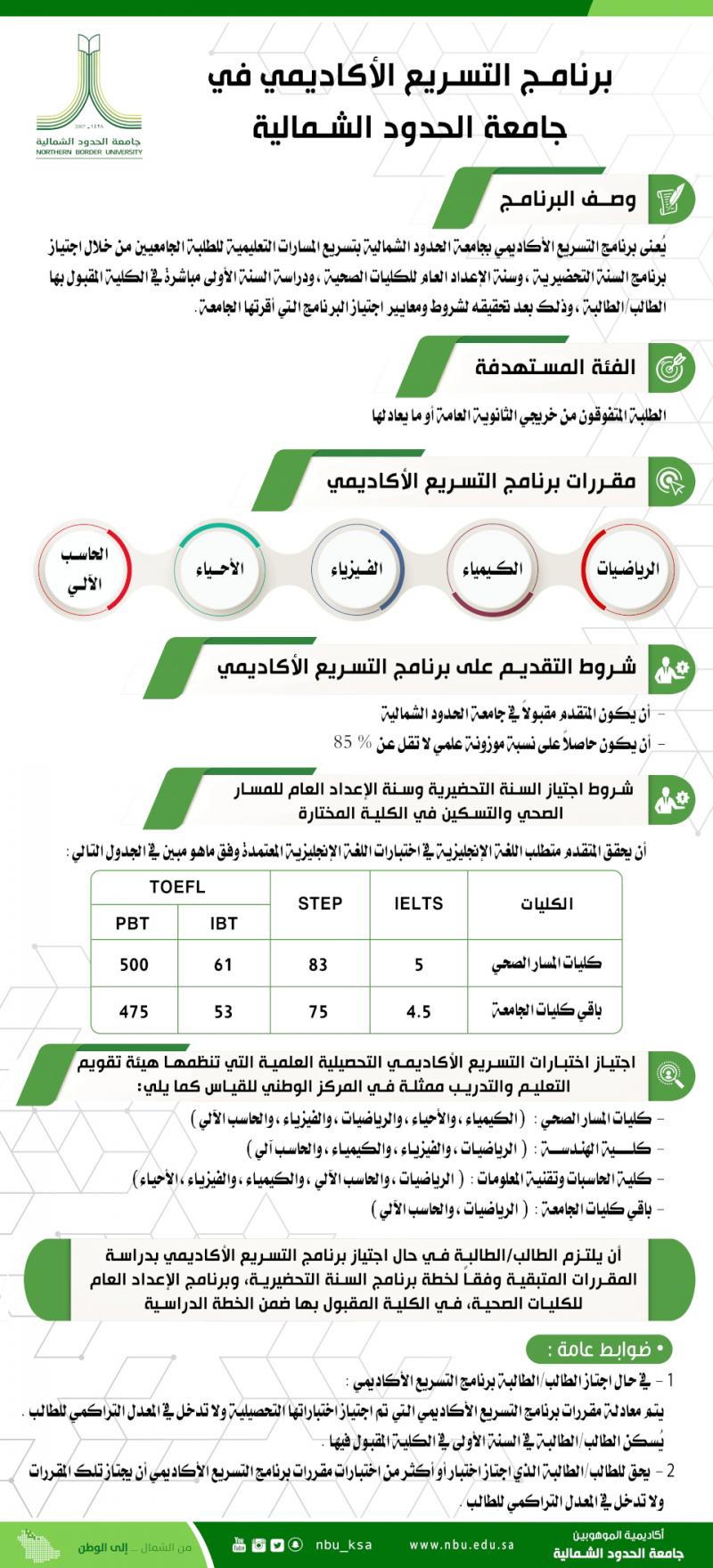 التسريع الاكاديمي.jpg