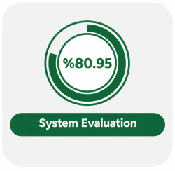 system evaluation Percentage of the system evaluation