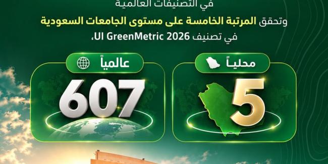 تصنيف UI GreenMetric