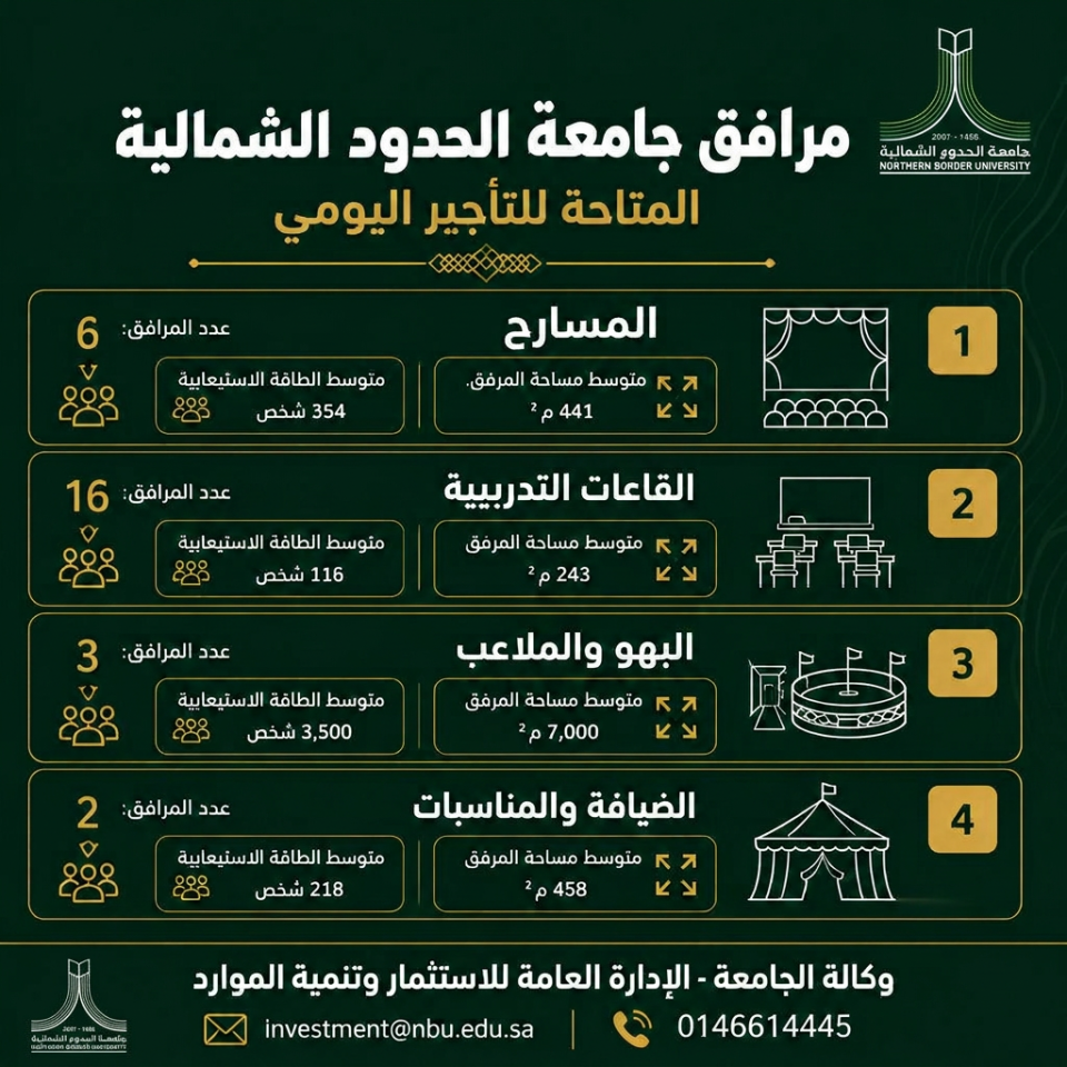 مرافق للتأجير 